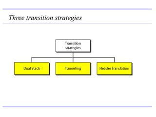 20.83
Three transition strategies
 