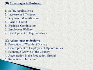 (B) Advantages to Business:
1. Safety Against Risk
2. Increase in Efficiency
3. Keyman Indemnification
4. Basis of Credit
5. Business Continuation
6. Employees Welfare
7. Development of Big Industries
(C) Advantages to Society:
1. Protection of Wealth of Society
2. Development of Employment Opportunities
3. Economic Growth of the Country
4. Acceleration in the Production Growth
5. Reduction in Inflation
 