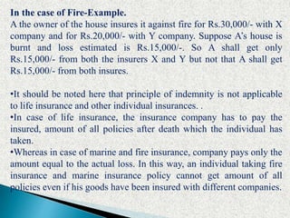 In the case of Fire-Example.
A the owner of the house insures it against fire for Rs.30,000/- with X
company and for Rs.20,000/- with Y company. Suppose A’s house is
burnt and loss estimated is Rs.15,000/-. So A shall get only
Rs.15,000/- from both the insurers X and Y but not that A shall get
Rs.15,000/- from both insures.
•It should be noted here that principle of indemnity is not applicable
to life insurance and other individual insurances. .
•In case of life insurance, the insurance company has to pay the
insured, amount of all policies after death which the individual has
taken.
•Whereas in case of marine and fire insurance, company pays only the
amount equal to the actual loss. In this way, an individual taking fire
insurance and marine insurance policy cannot get amount of all
policies even if his goods have been insured with different companies.
 