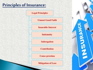 Legal Principles
Utmost Good Faith
Insurable Interest
Indemnity
Subrogation
Contribution
Cause proxima
Mitigation of Loss
Principles of Insurance:
 