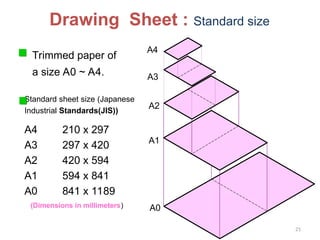 Drawing Sheet : Standard size
Trimmed paper of
a size A0 ~ A4.
Standard sheet size (Japanese
Industrial Standards(JIS))
A4 210 x 297
A3 297 x 420
A2 420 x 594
A1 594 x 841
A0 841 x 1189
A4
A3
A2
A1
A0
(Dimensions in millimeters)
21
 