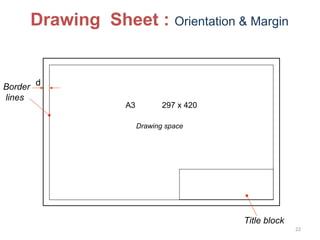 Drawing space
Title block
d
Border
lines
Drawing Sheet : Orientation & Margin
A3 297 x 420
22
 