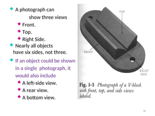  A photograph can
show three views
 Front.
 Top.
 Right Side.
 Nearly all objects
have six sides, not three.
 If an object could be shown
in a single photograph, it
would also include
 A left-side view.
 A rear view.
 A bottom view.
36
 