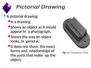 3
7
A pictorial drawing
Is a drawing.
Shows an object as it would
appear in a photograph.
Shows the way an object
looks, in general.
It does not show, the exact
forms and relationships of
the parts that make up the
object.
 
