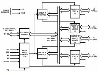 Unit-3 IO Interfacing-1.pptximportant questions to be noted | PPTX