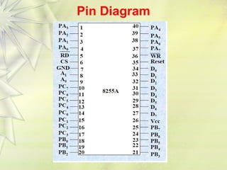 Unit-3 IO Interfacing-1.pptximportant questions to be noted | PPTX