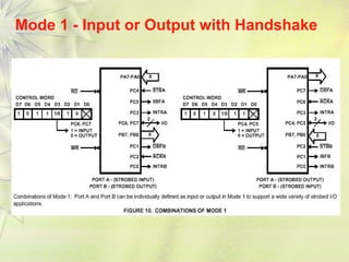 Unit-3 IO Interfacing-1.pptximportant questions to be noted | PPTX
