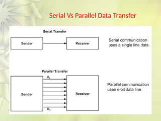 Unit-3 IO Interfacing-1.pptximportant questions to be noted | PPTX