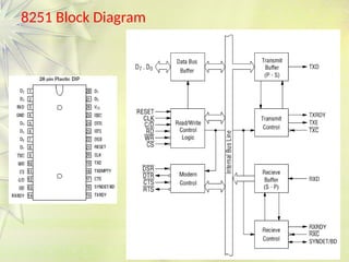 Unit-3 IO Interfacing-1.pptximportant questions to be noted | PPTX