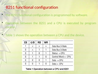 Unit-3 IO Interfacing-1.pptximportant questions to be noted | PPTX