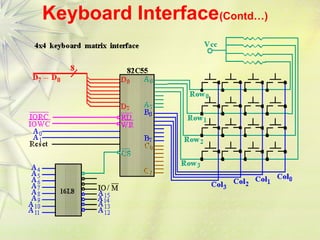 Unit-3 IO Interfacing-1.pptximportant questions to be noted | PPTX
