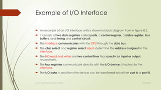 O Interface Comprehensive Overview of Input/Output Systems and Peripheral ...