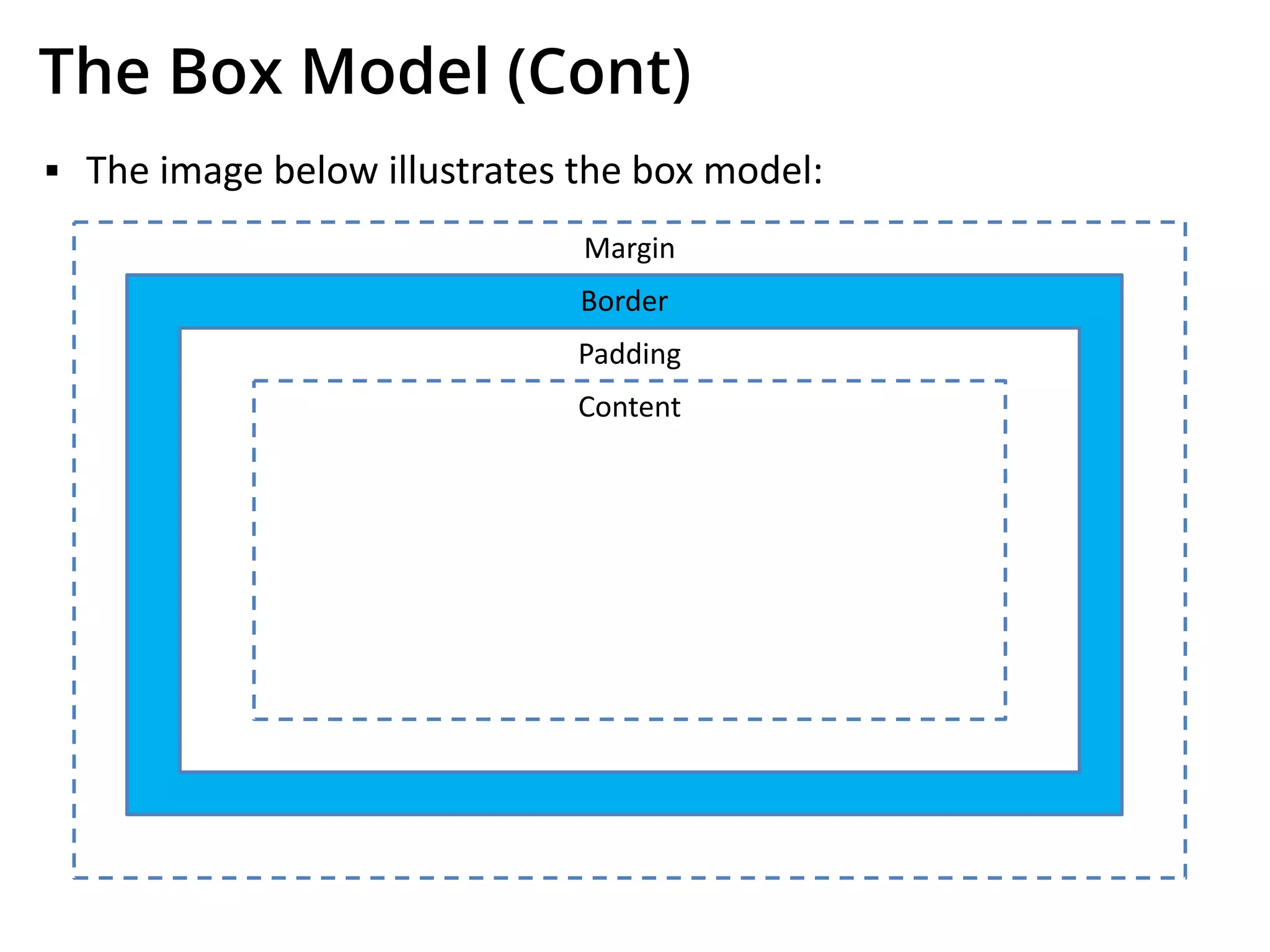 Margin
The Box Model (Cont)
▪ The image below illustrates the box model:
Border
Padding
Content
 