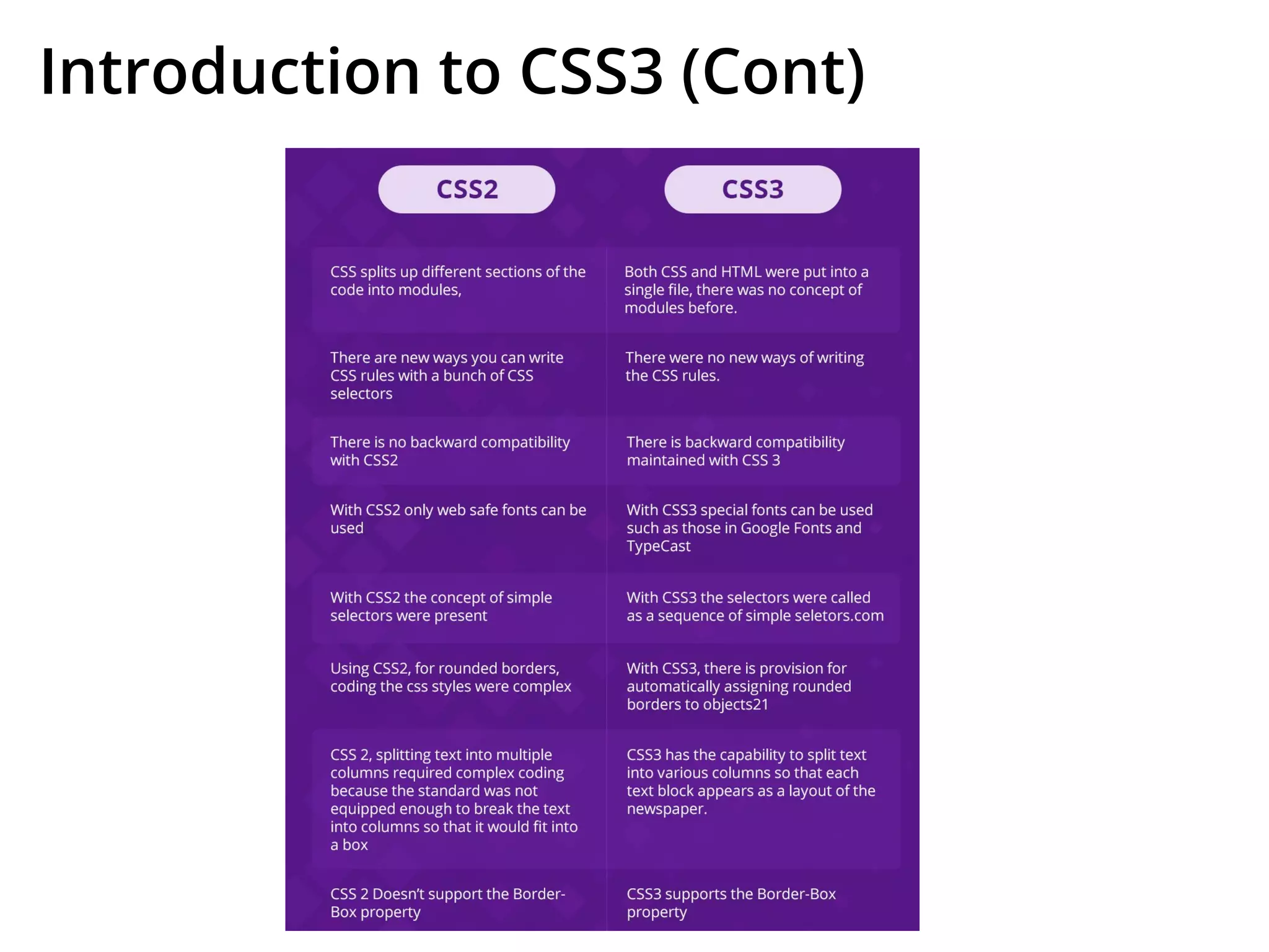 Introduction to CSS3 (Cont)
 