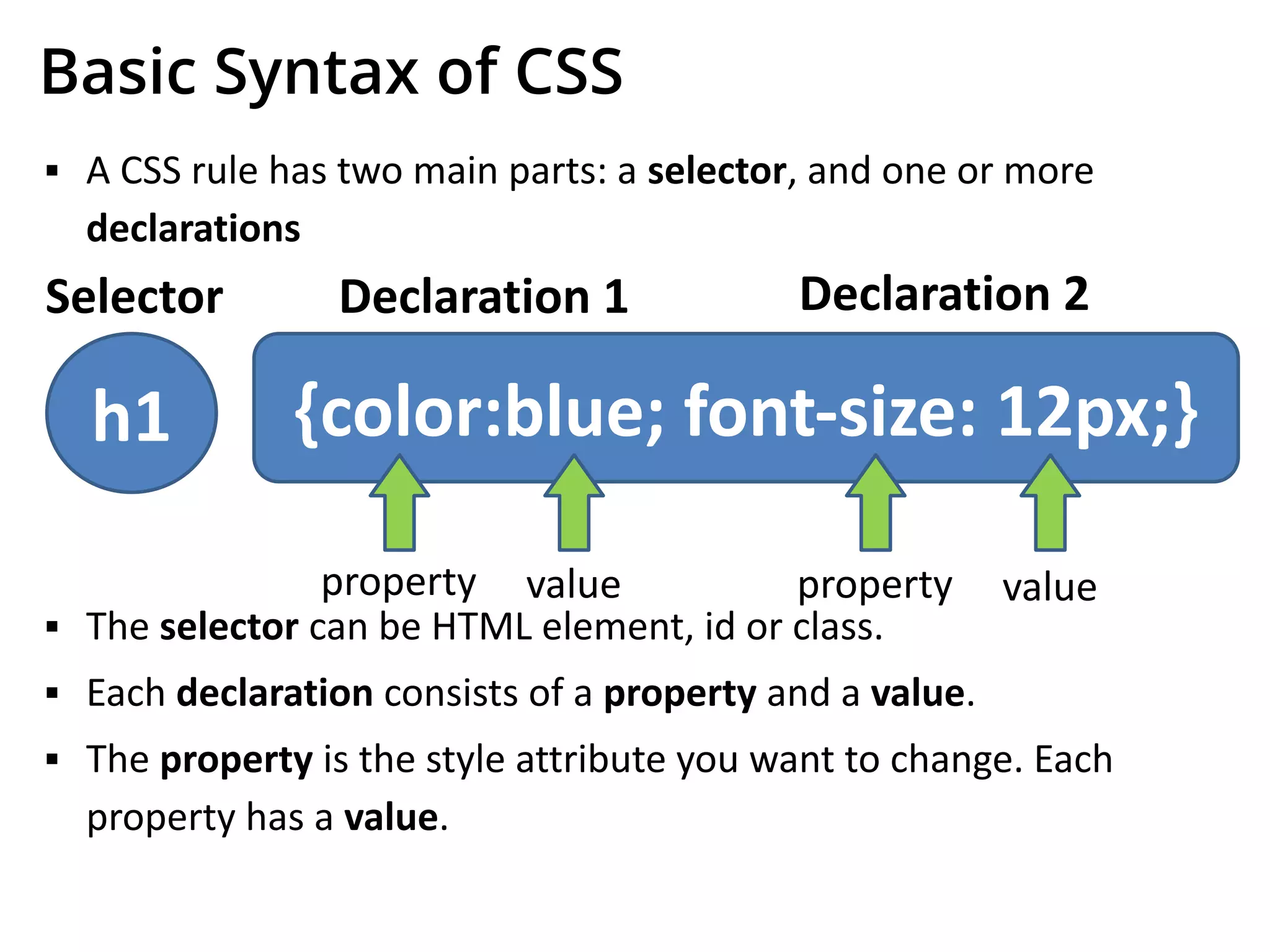 Basic Syntax of CSS
▪ A CSS rule has two main parts: a selector, and one or more
declarations
▪ The selector can be HTML element, id or class.
▪ Each declaration consists of a property and a value.
▪ The property is the style attribute you want to change. Each
property has a value.
h1
Selector
{color:blue; font-size: 12px;}
Declaration 1 Declaration 2
property value property value
 