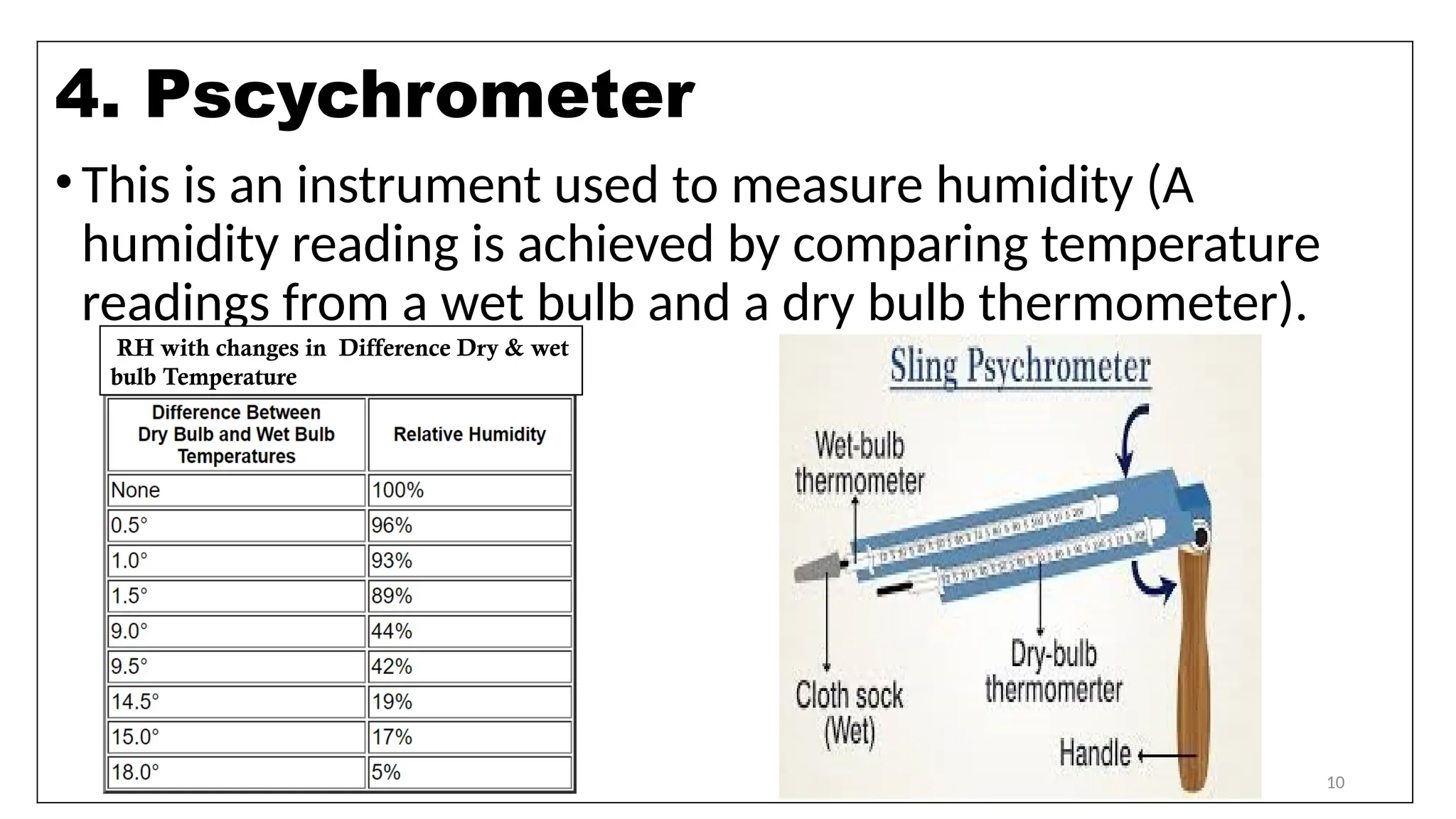 10
•This is an instrument used to measure humidity (A
humidity reading is achieved by comparing temperature
readings from a wet bulb and a dry bulb thermometer).
4. Pscychrometer
RH with changes in Difference Dry & wet
bulb Temperature
 