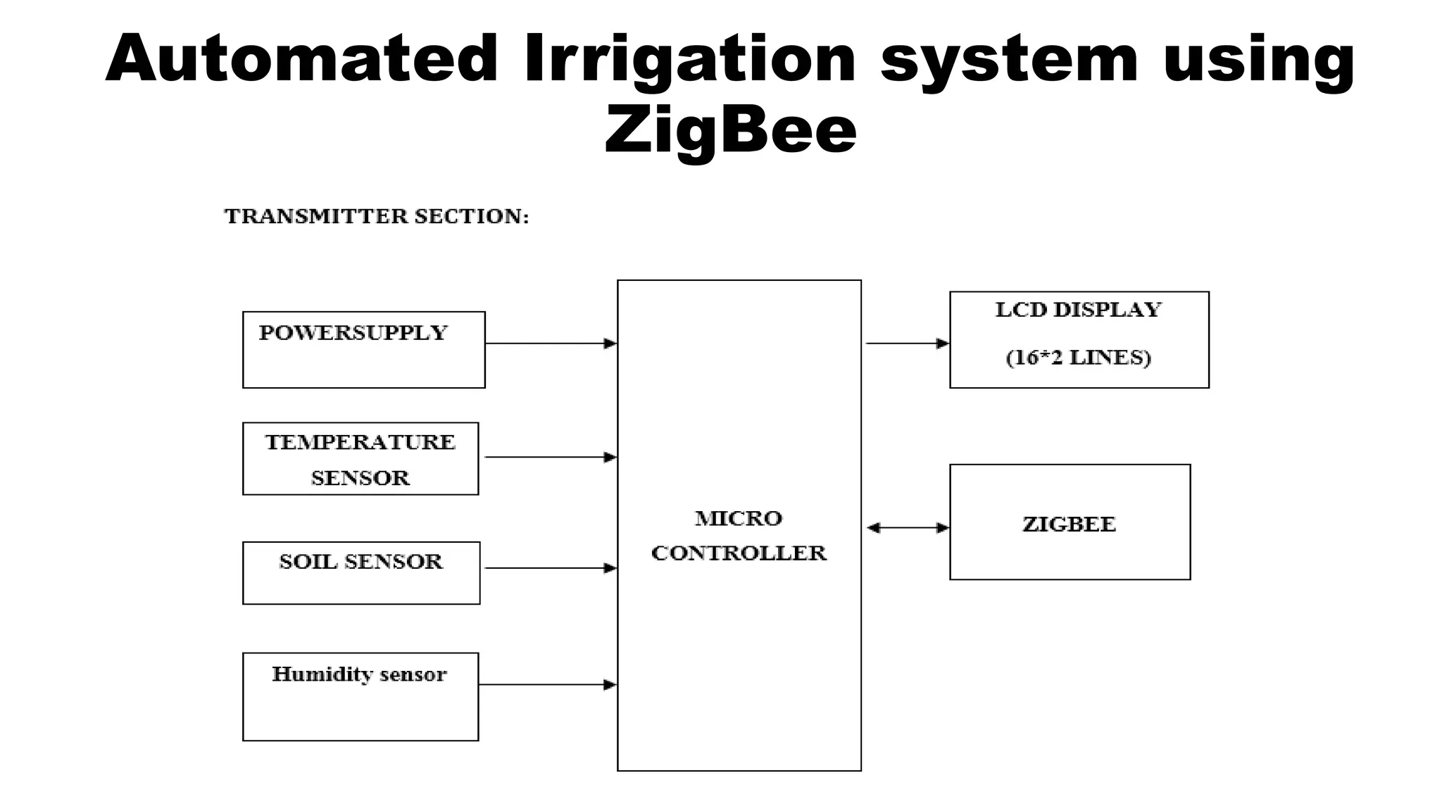 Automated Irrigation system using
ZigBee
 
