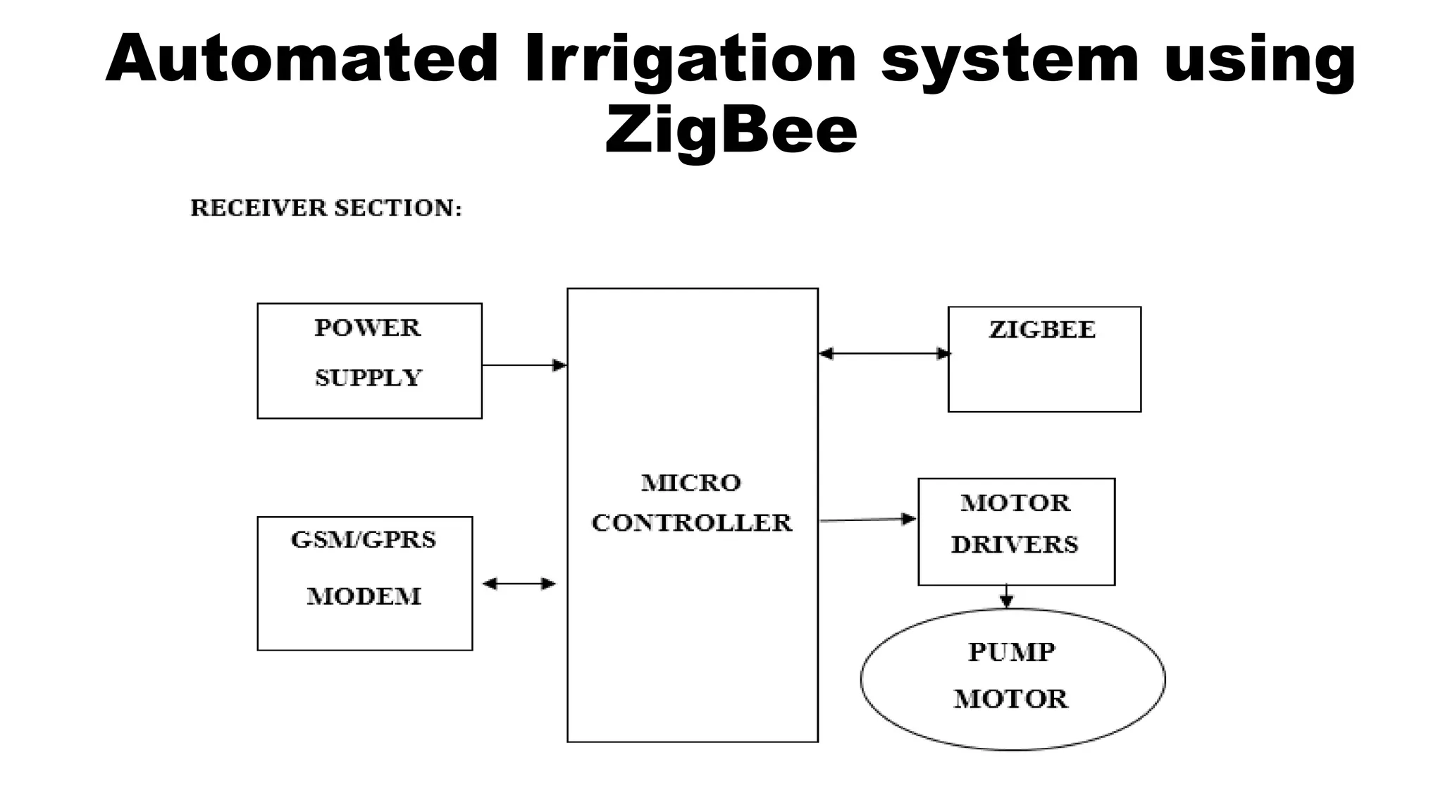Automated Irrigation system using
ZigBee
 