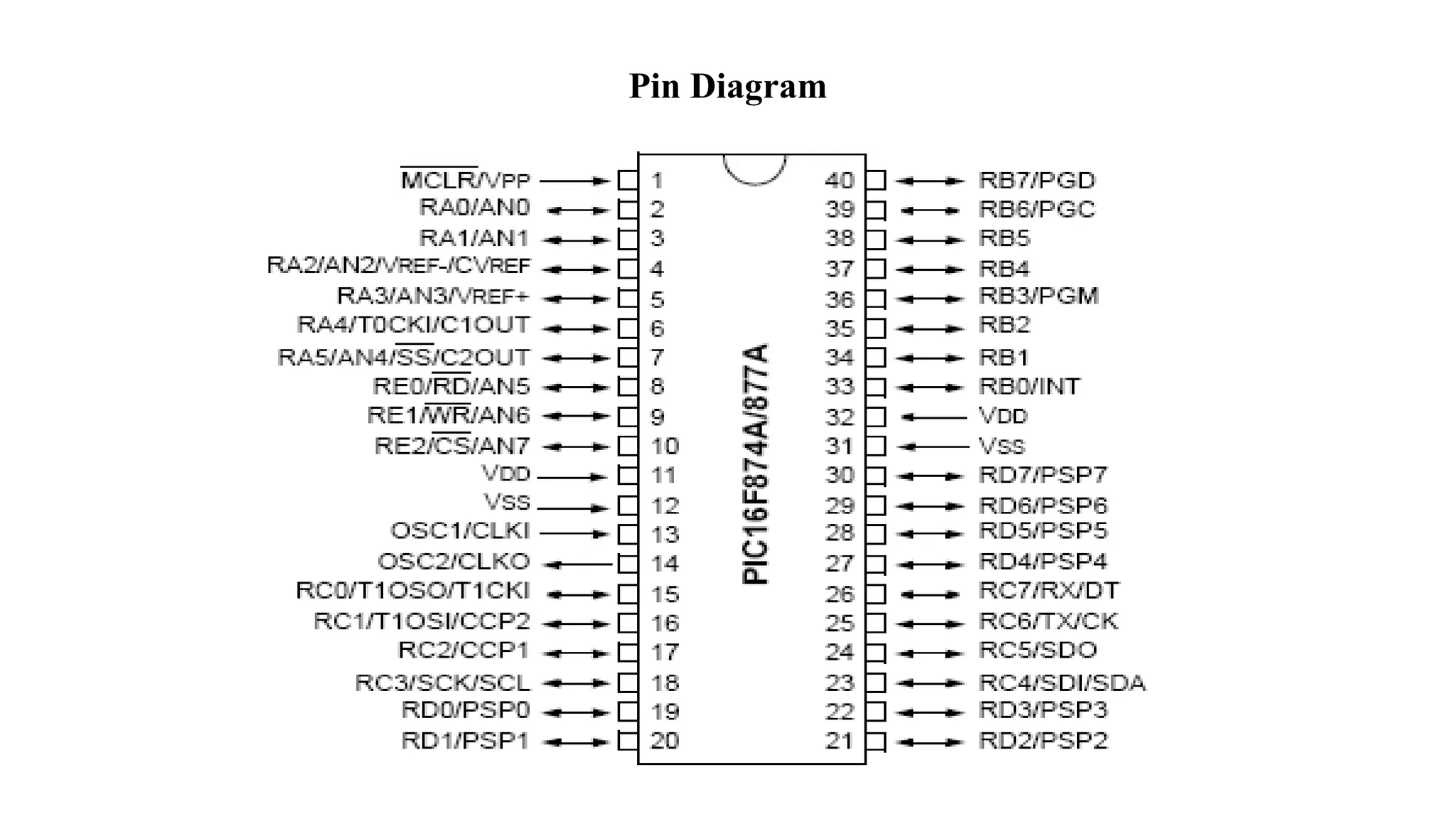 Pin Diagram
 