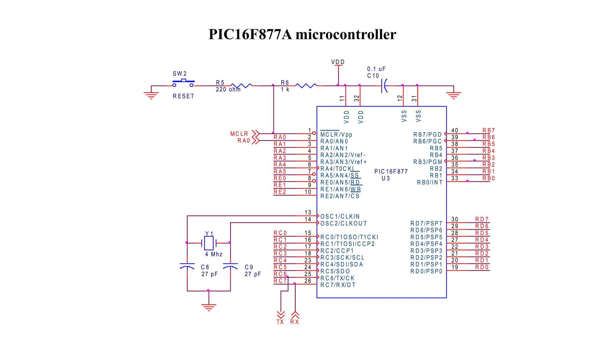 PIC16F877A microcontroller
VD D
MC LR
R X
TX
R A0
R B7
R B6
R B5
R B4
R B3
R B2
R B1
R B0
R D 7
R D 6
R D 5
R D 4
R D 3
R D 2
R D 1
R D 0
R C 2
R C 3
R C 4
R C 5
R C 6
R C 7
R E 2
R E 1
R E 0
R A 5
R A 4
R A 3
R A 2
R A 1
R C 0
R C 1
R A 0
C 9
27 pF
C 8
27 pF
C 10
0.1 uF
P IC 16F 877
U 3
1
2
3
4
5
6
1
1
3
2
1
2
3
1
7
8
9
10
13
14
15
16
17
18
19
20
33
34
35
36
37
38
39
40
28
29
30
21
22
24
25
26
27
23
MC LR /V pp
R A 0/A N 0
R A 1/A N 1
R A 2/A N 2/Vref -
R A 3/A N 3/Vref +
R A 4/T0C K I
V
D
D
V
D
D
V
S
S
V
S
S
R A 5/A N 4/S S
R E 0/A N 5/R D
R E 1/A N 6/W R
R E 2/A N 7/C S
O S C 1/C LKIN
O S C 2/C LKO U T
R C 0/T1O S O /T1C K I
R C 1/T1O S I/C C P 2
R C 2/C C P 1
R C 3/S C K/SC L
R D 0/P SP 0
R D 1/P SP 1
R B0/IN T
R B1
R B2
R B3/P G M
R B4
R B5
R B6/P G C
R B7/P G D
R D 5/P SP 5
R D 6/P SP 6
R D 7/P SP 7
R D 2/P SP 2
R D 3/P SP 3
R C 5/S D O
R C 6/TX/C K
R C 7/R X/D T
R D 4/P SP 4
R C 4/S D I/S D A
Y 1
4 Mhz
R 6
1 k
R 5
220 ohm
S W 2
R ES ET
 