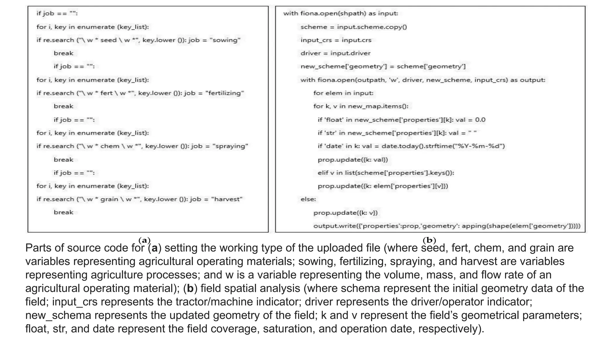 Parts of source code for (a) setting the working type of the uploaded file (where seed, fert, chem, and grain are
variables representing agricultural operating materials; sowing, fertilizing, spraying, and harvest are variables
representing agriculture processes; and w is a variable representing the volume, mass, and flow rate of an
agricultural operating material); (b) field spatial analysis (where schema represent the initial geometry data of the
field; input_crs represents the tractor/machine indicator; driver represents the driver/operator indicator;
new_schema represents the updated geometry of the field; k and v represent the field’s geometrical parameters;
float, str, and date represent the field coverage, saturation, and operation date, respectively).
 