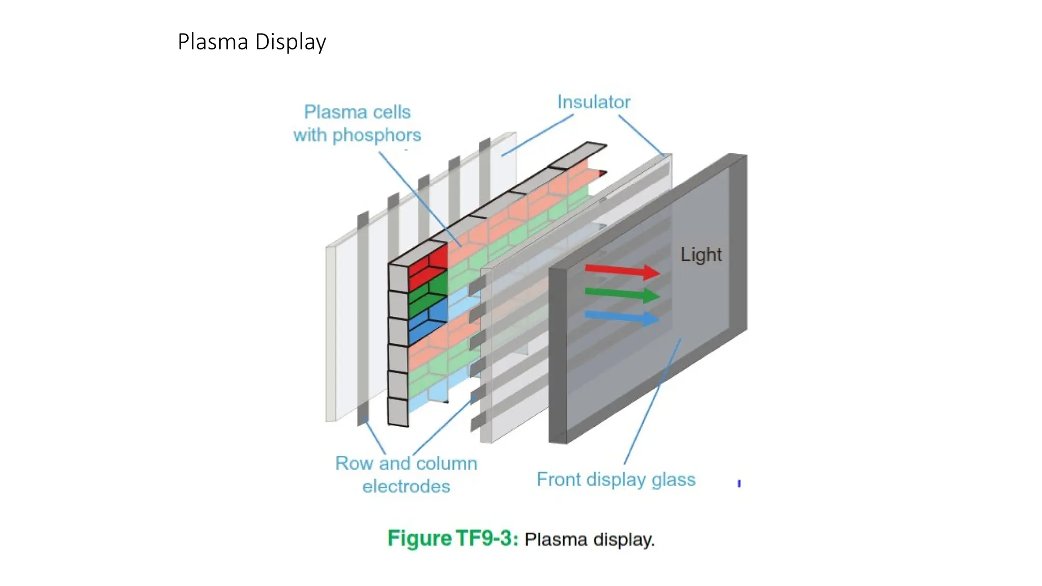 Plasma Display
 