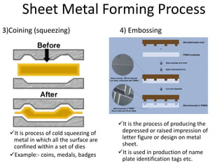 Unit 3 manufacturing process3 | PPTX