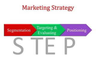 ajaykumarta-Unit 3 market segmentation, targeting & positioning - copy ...