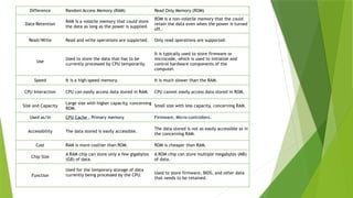 Comprehensive Overview of Computer Memory Hierarchy and Storage Types ...