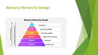 Comprehensive Overview of Computer Memory Hierarchy and Storage Types ...
