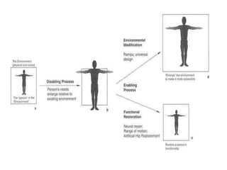 Disbaility Model MODELS OF DISABILITY | PPTX
