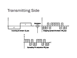Unit-3_Multiple Access and VSAT Systems.pptx