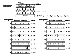 Unit-3_Multiple Access and VSAT Systems.pptx