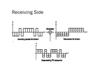 Unit-3_Multiple Access and VSAT Systems.pptx