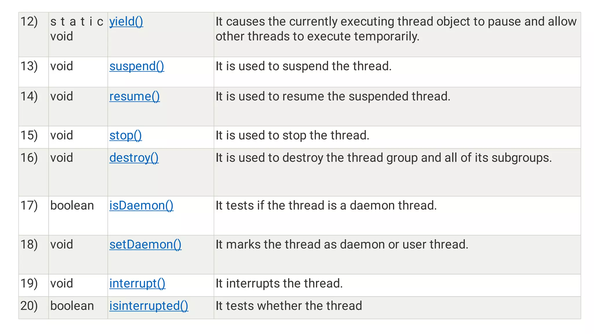 12) s t a t i c
void
yield() It causes the currently executing thread object to pause and allow
other threads to execute temporarily.
13) void suspend() It is used to suspend the thread.
14) void resume() It is used to resume the suspended thread.
15) void stop() It is used to stop the thread.
16) void destroy() It is used to destroy the thread group and all of its subgroups.
17) boolean isDaemon() It tests if the thread is a daemon thread.
18) void setDaemon() It marks the thread as daemon or user thread.
19) void interrupt() It interrupts the thread.
20) boolean isinterrupted() It tests whether the thread
 