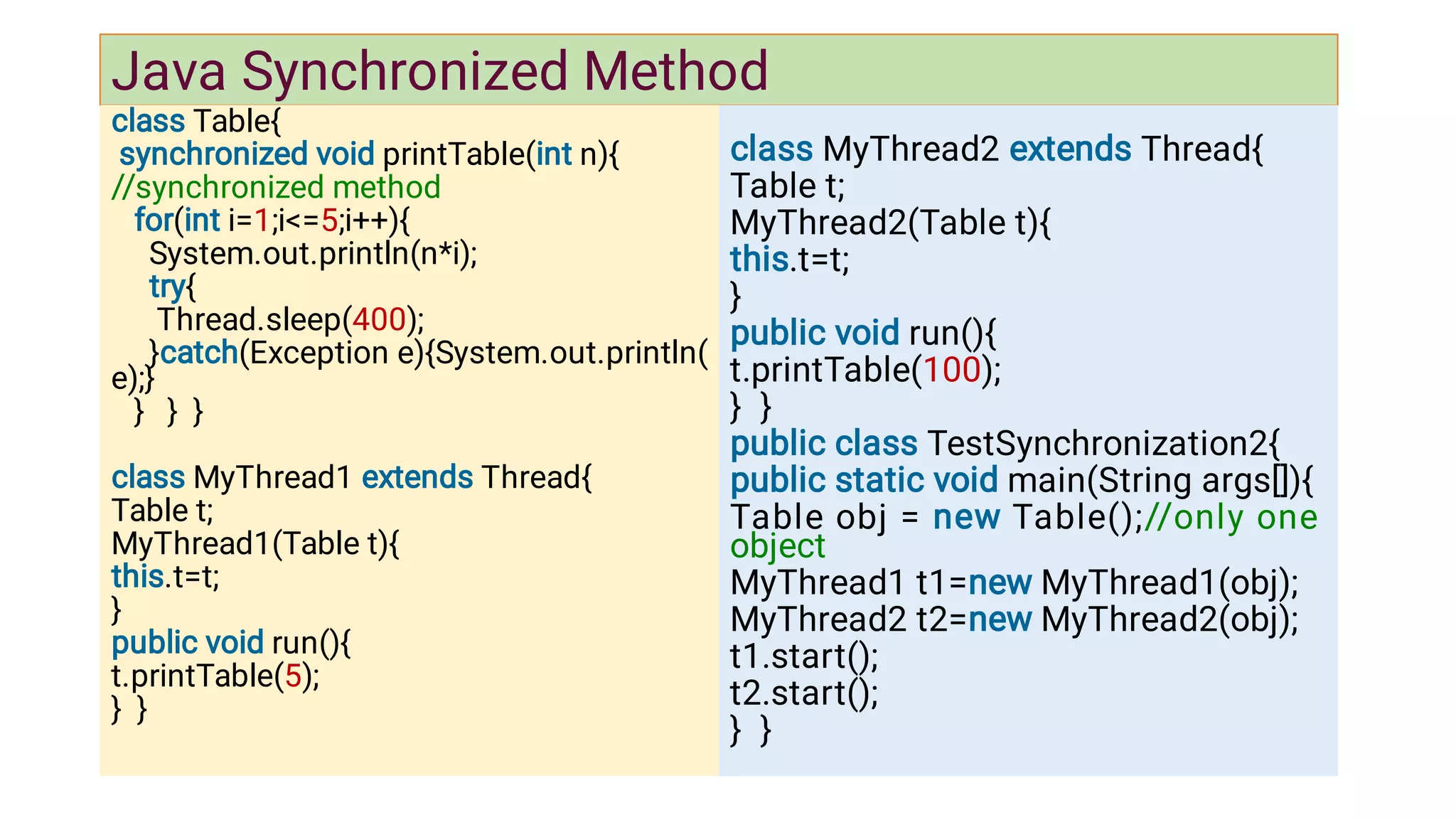 Java Synchronized Method

class Table{
synchronized void printTable(int n){
//synchronized method
for(int i=1;i=5;i++){
System.out.println(n*i);
try{
Thread.sleep(400);
}catch(Exception e){System.out.println(
e);}
} } }
class MyThread1 extends Thread{
Table t;
MyThread1(Table t){
this.t=t;
}
public void run(){
t.printTable(5);
} }
class MyThread2 extends Thread{
Table t;
MyThread2(Table t){
this.t=t;
}
public void run(){
t.printTable(100);
} }
public class TestSynchronization2{
public static void main(String args[]){
Table obj = new Table();//only one
object
MyThread1 t1=new MyThread1(obj);
MyThread2 t2=new MyThread2(obj);
t1.start();
t2.start();
} }
 
