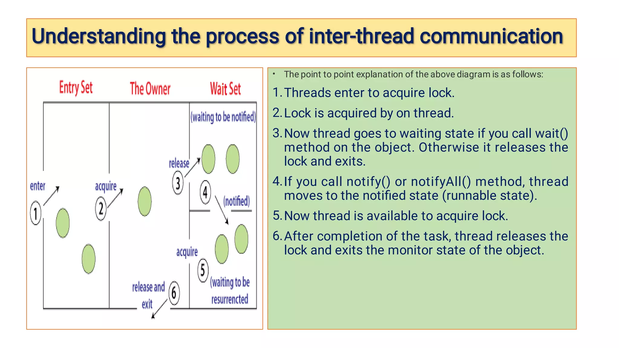 Understanding the process of inter-thread communication



Understanding the process of inter-thread communication

 •
1.
2.
3.
4.
5.
6.
The point to point explanation of the above diagram is as follows:
Threads enter to acquire lock.
Lock is acquired by on thread.
Now thread goes to waiting state if you call wait()
method on the object. Otherwise it releases the
lock and exits.
If you call notify() or notifyAll() method, thread
moves to the notiﬁed state (runnable state).
Now thread is available to acquire lock.
After completion of the task, thread releases the
lock and exits the monitor state of the object.
 