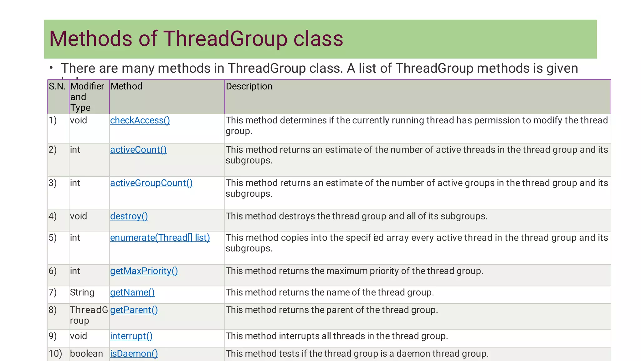 Methods of ThreadGroup class
• There are many methods in ThreadGroup class. A list of ThreadGroup methods is given
below
S.N. Modiﬁer
and
Type
Method Description
1) void checkAccess() This method determines if the currently running thread has permission to modify the thread
group.
2) int activeCount() This method returns an estimate of the number of active threads in the thread group and its
subgroups.
3) int activeGroupCount() This method returns an estimate of the number of active groups in the thread group and its
subgroups.
4) void destroy() This method destroys the thread group and all of its subgroups.
5) int enumerate(Thread[] list) This method copies into the specif i
ed array every active thread in the thread group and its
subgroups.
6) int getMaxPriority() This method returns the maximum priority of the thread group.
7) String getName() This method returns the name of the thread group.
8) ThreadG
roup
getParent() This method returns the parent of the thread group.
9) void interrupt() This method interrupts all threads in the thread group.
10) boolean isDaemon() This method tests if the thread group is a daemon thread group.
 