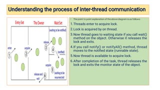 Understanding the process of inter-thread communication



Understanding the process of inter-thread communication

 •
1.
2.
3.
4.
5.
6.
The point to point explanation of the above diagram is as follows:
Threads enter to acquire lock.
Lock is acquired by on thread.
Now thread goes to waiting state if you call wait()
method on the object. Otherwise it releases the
lock and exits.
If you call notify() or notifyAll() method, thread
moves to the notiﬁed state (runnable state).
Now thread is available to acquire lock.
After completion of the task, thread releases the
lock and exits the monitor state of the object.
 