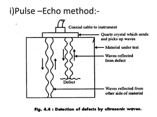 i)Pulse –Echo method:-
 