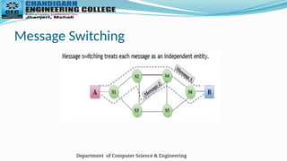 Department of Computer Science & Engineering
Message Switching
 