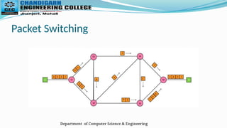 Department of Computer Science & Engineering
Packet Switching
 