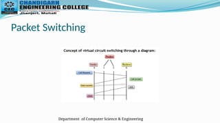 Department of Computer Science & Engineering
Packet Switching
 