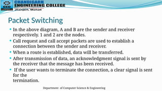 Department of Computer Science & Engineering
Packet Switching
 In the above diagram, A and B are the sender and receiver
respectively. 1 and 2 are the nodes.
 Call request and call accept packets are used to establish a
connection between the sender and receiver.
 When a route is established, data will be transferred.
 After transmission of data, an acknowledgment signal is sent by
the receiver that the message has been received.
 If the user wants to terminate the connection, a clear signal is sent
for the
termination.
 