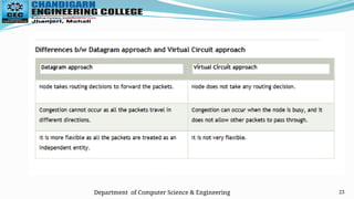 Department of Computer Science & Engineering 23
 