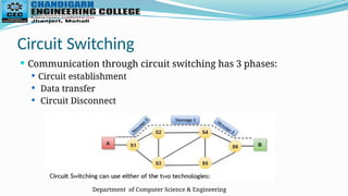 Department of Computer Science & Engineering
Circuit Switching
 Communication through circuit switching has 3 phases:
 Circuit establishment
 Data transfer
 Circuit Disconnect
 