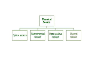 chemical sensors and cheminformatics ppt presentation | PPTX