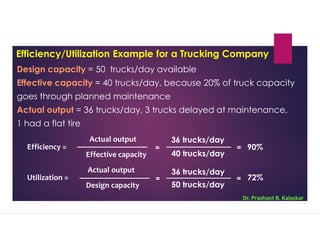 Efficiency And Utilization Examples Production Planning & Control | PDF