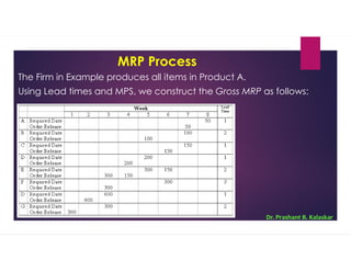 Production Planning & Control | PDF