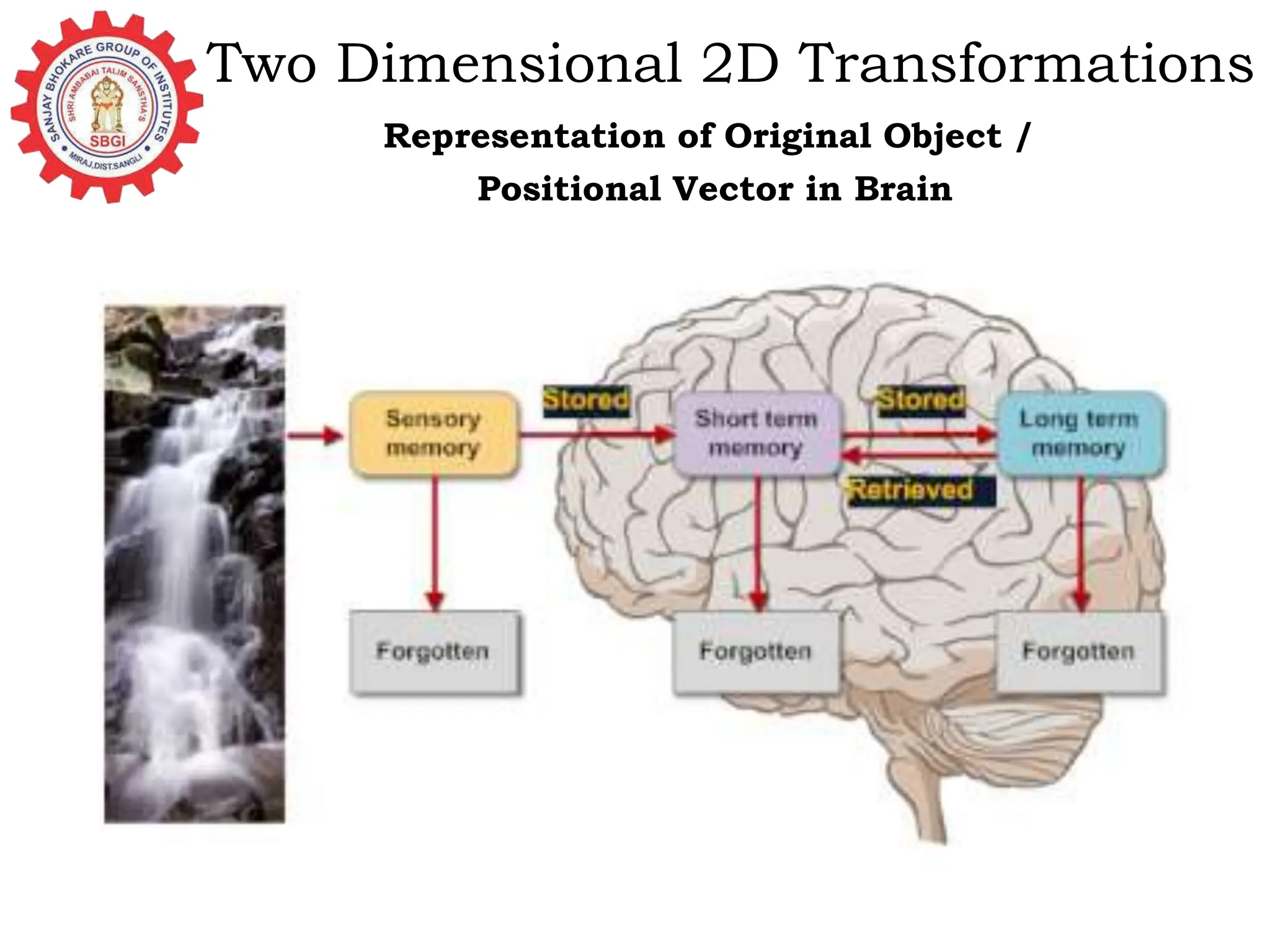 Overview of Transformation in Computer Graphics | PPTX